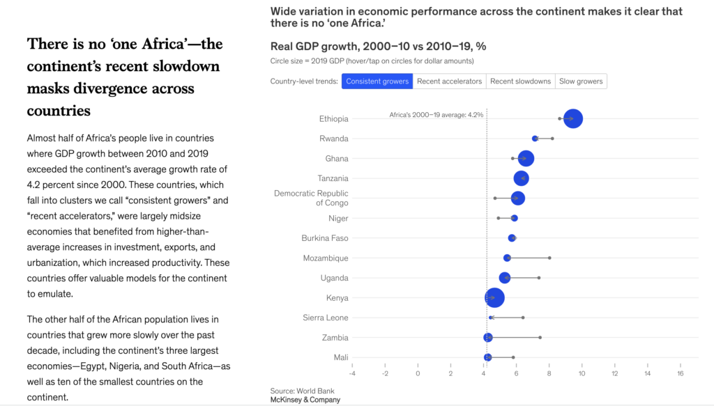 Wildcats & Black Sheep » Reimagining Economic Growth In Africa: Turning ...